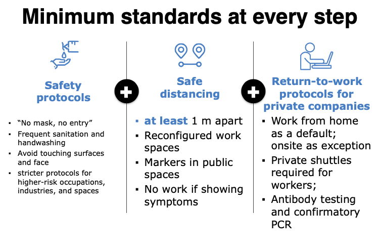 Minimum Standards