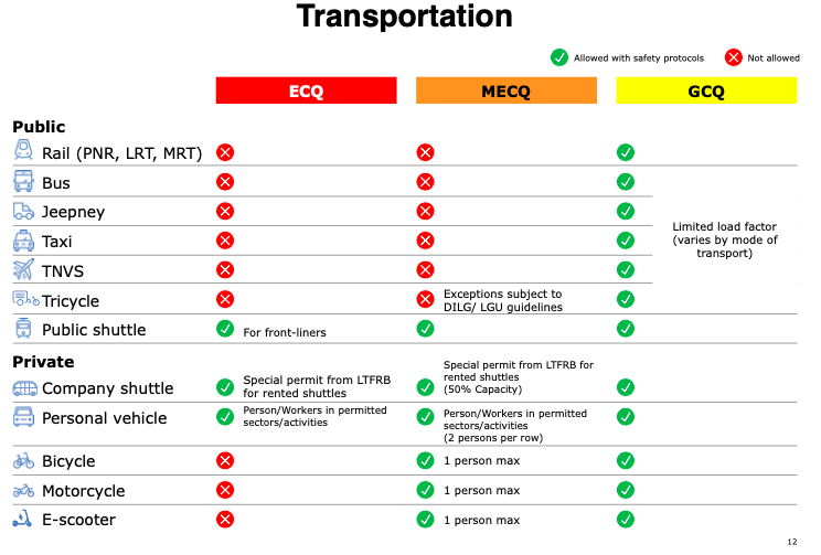 Transportation